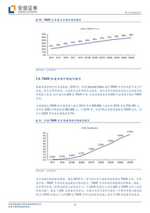 啟明醫療 中國TAVR技術先行者，以創新驅動沖刺港股上市